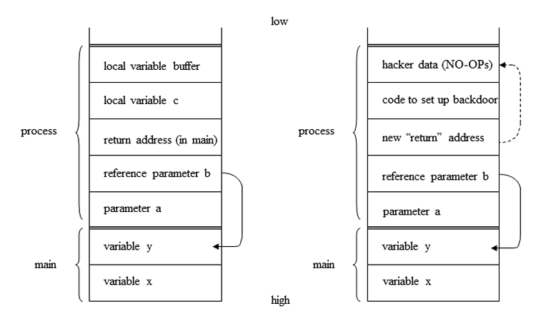 Buffer